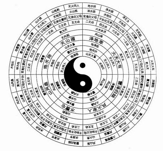 Chinese Philosophy-Eight-Diagram Tactics