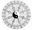 Chinese Philosophy-Eight-Diagram Tactics