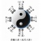 Chinese Philosophy-Eight-Diagram