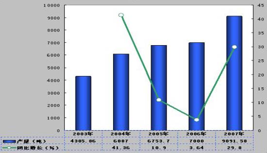 China Economy Growth 24